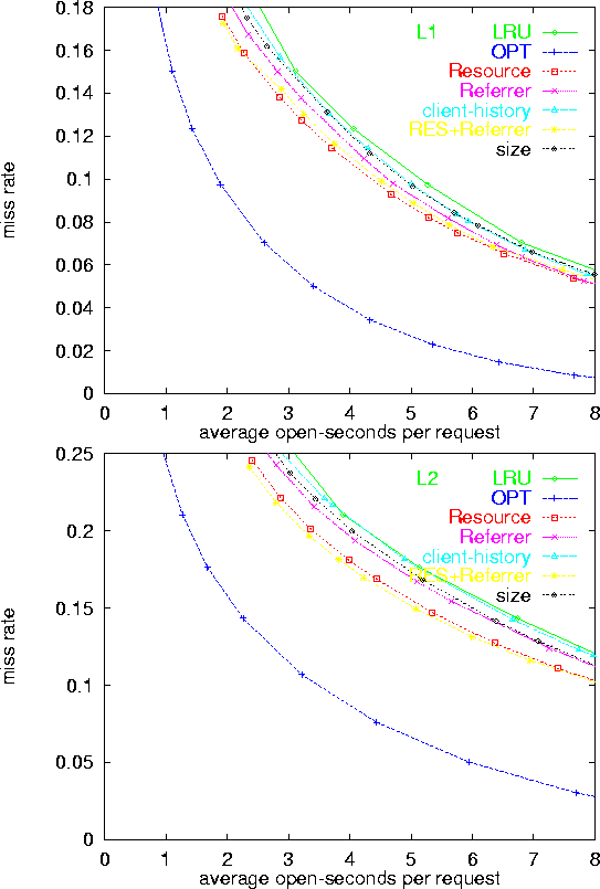 \begin{figure}
\centerline{
\psfig {figure=Plots/persistent_t3.5_cl1_cl2.eps,wid...
 ...rline{
\psfig {figure=Plots/persistent_t4.0_cl1_cl2.eps,width=5in}
}\end{figure}