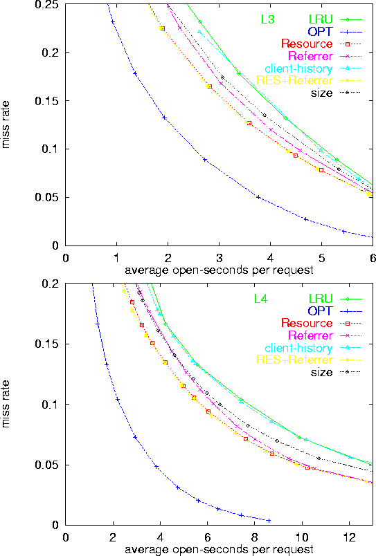 \begin{figure}
\centerline{
\psfig {figure=Plots/persistent_t4.5_cl1_cl2.eps,wid...
 ...rline{
\psfig {figure=Plots/persistent_t4.7_cl1_cl2.eps,width=5in}
}\end{figure}