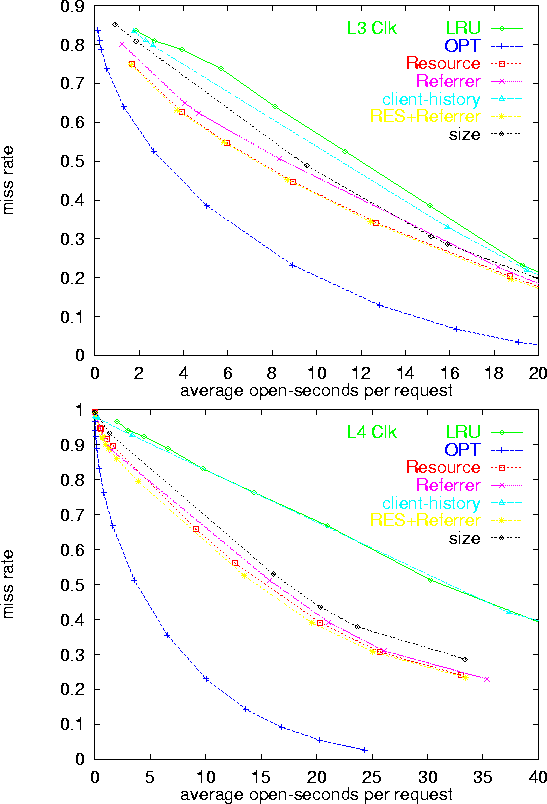 \begin{figure}
\centerline{
\psfig {figure=Plots/clicks_t4.5_cl1_cl2.eps,width=5...
 ...enterline{
\psfig {figure=Plots/clicks_t4.7_cl1_cl2.eps,width=5in}
}\end{figure}