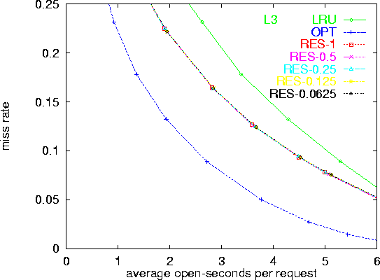 \begin{figure}
\centerline{
\psfig {figure=Plots/persistent_t4.5_clX_cl2.eps,width=5in}
}\end{figure}